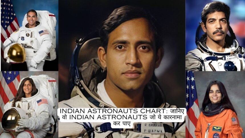 Indian astronauts chart